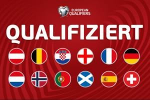 欧洲区世预赛大结局：12队直通晋级！16队通过附加赛决出最后4席